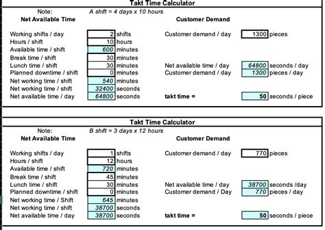 takt time sheets.